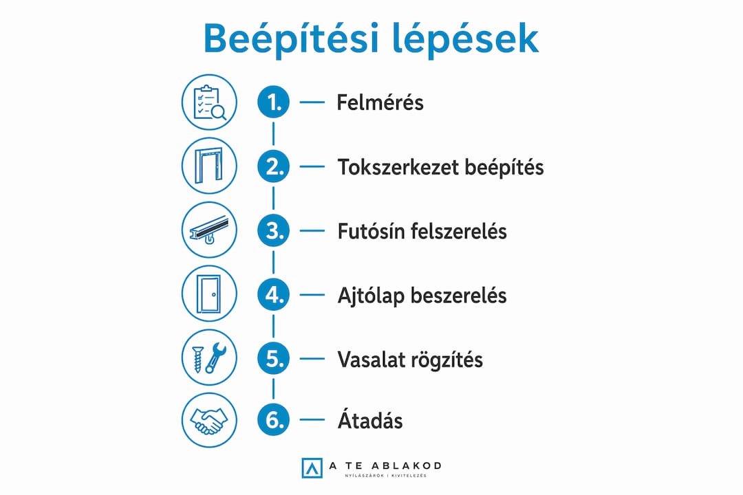 Így épül be lépésről lépésre a falba süllyesztett tolóajtó – infografika