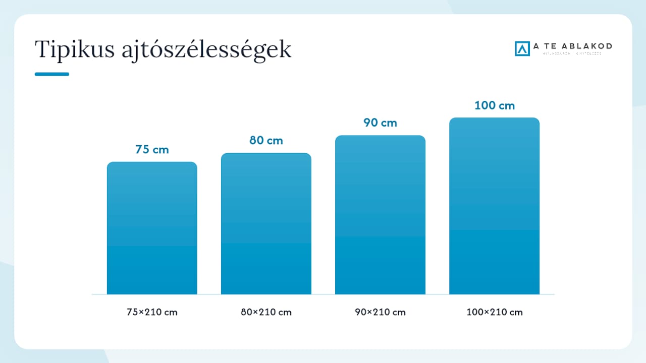Méretek és tokválasztás: mit kérjen a felmérésnél? — overview diagram