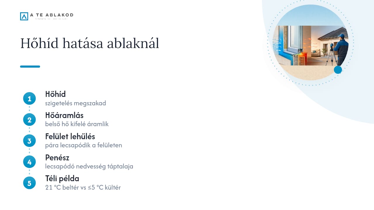 Mi az a hőhíd, és miért számít az ablaknál — overview diagram
