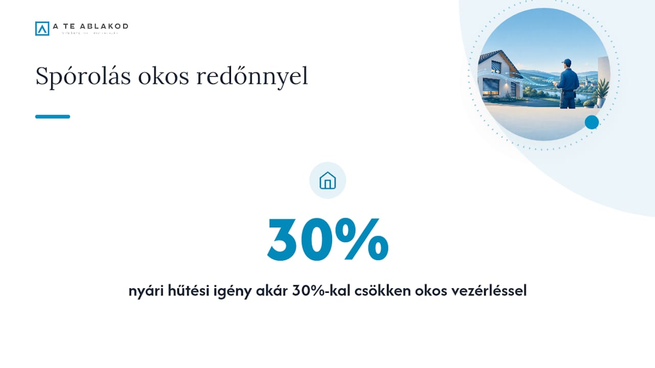Mennyit spórolhat egy okos redőny vezérléssel? — overview diagram