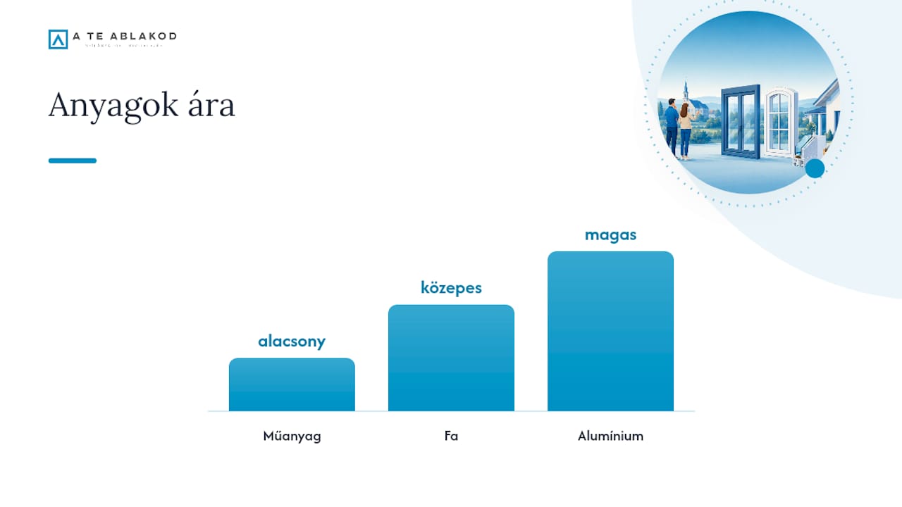 Ablak anyagok összehasonlítása: műanyag, fa vagy alumínium? — overview diagram
