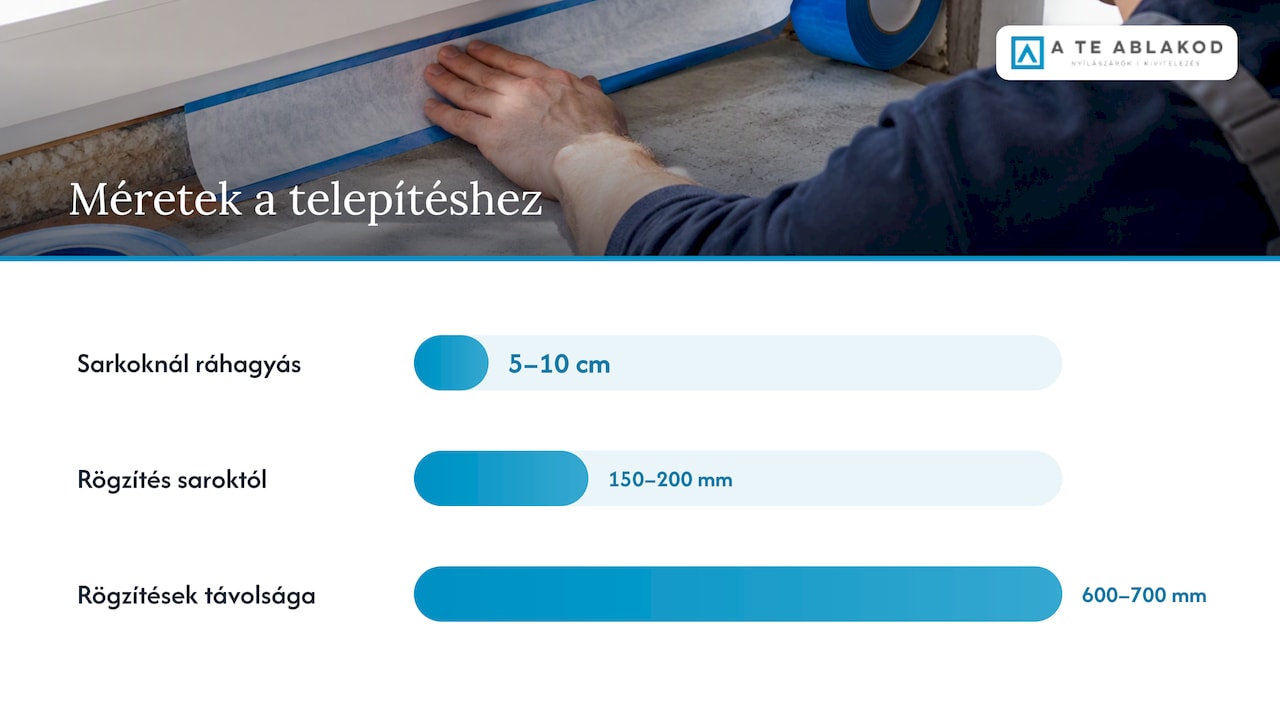 Hogyan telepítsük helyesen a páraáteresztő szalagot — overview diagram