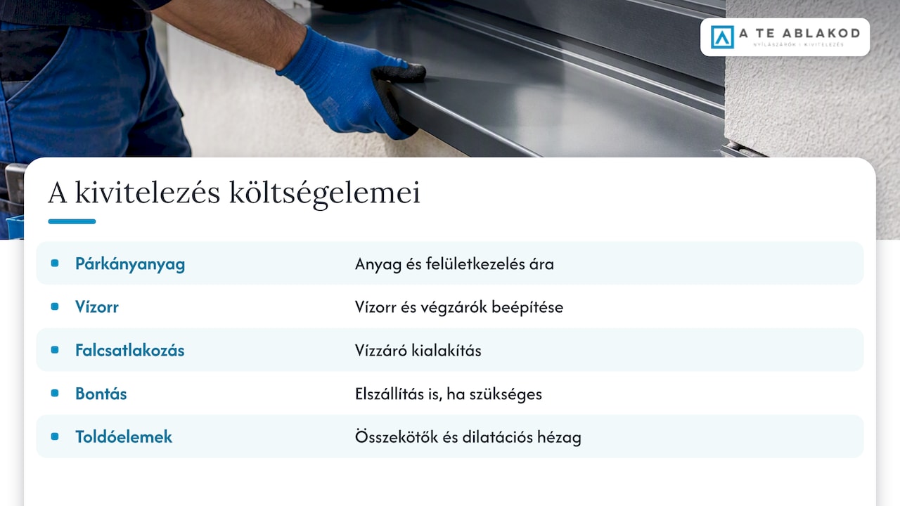 Az alumíniumpárkány telepítésének öt költségeleme