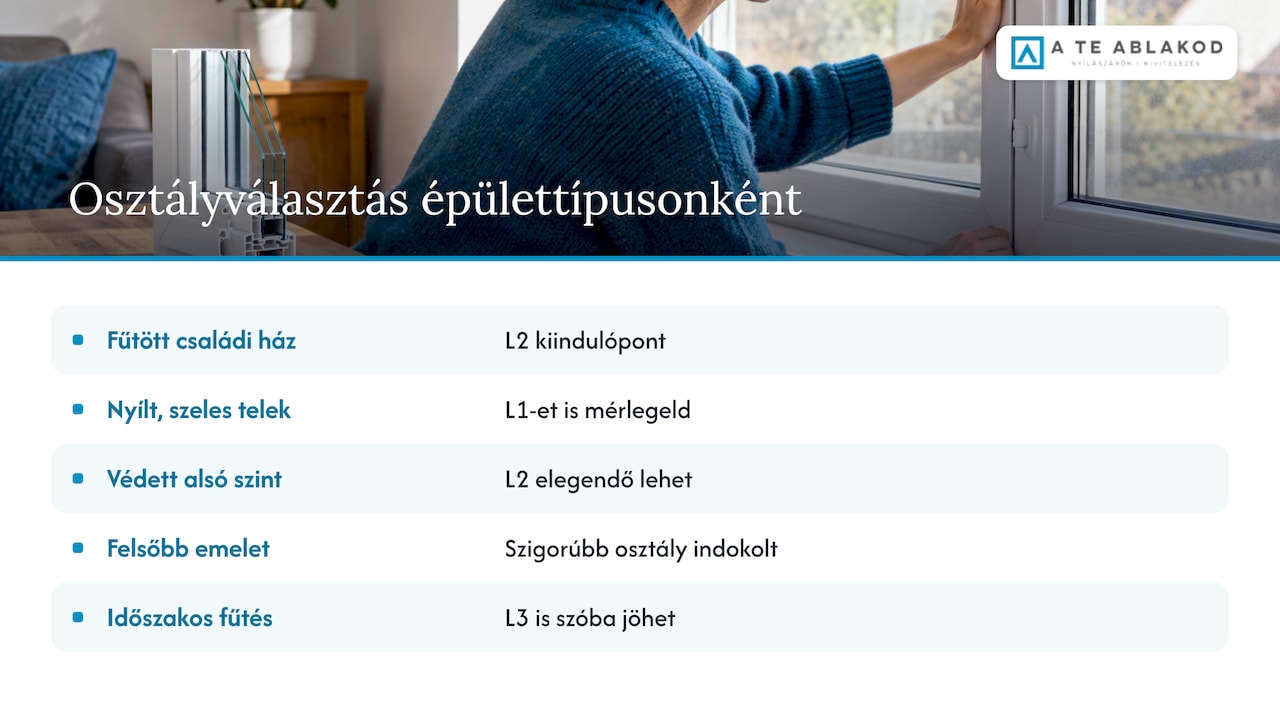 Melyik osztály való különböző épülettípusokba Bács-Kiskunban? — overview diagram