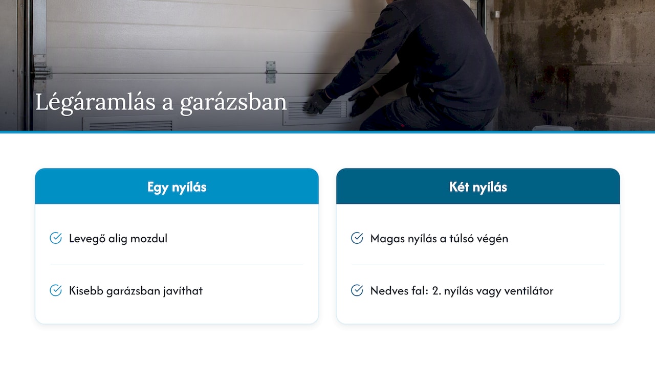 Egyetlen nyílás és kétpontos garázsszellőzés összevetése