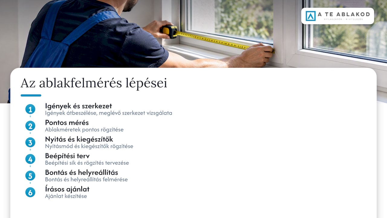 Az ablakfelmérés hét egymást követő lépése